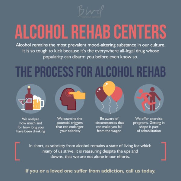 Opioids Addiction Rehab ProgramNorthwood NH